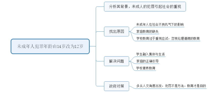2016年6月29日下午陕西公务员面试试题三题(图2)