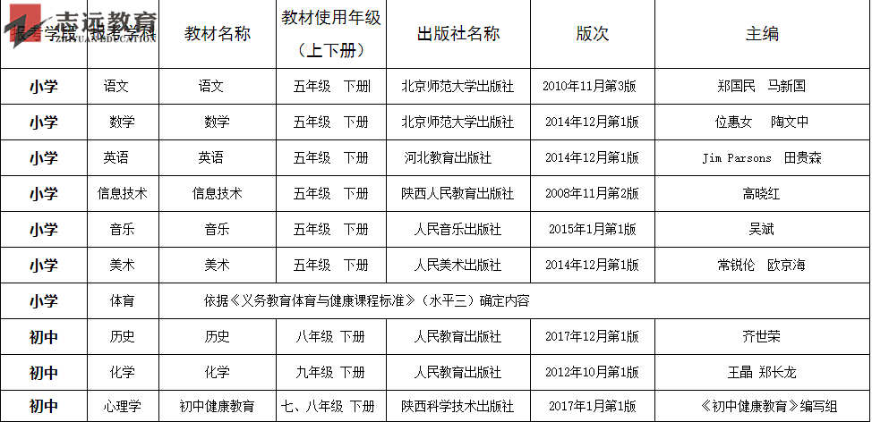 2019渭南特岗教师招聘面试公告（华阴市）(图1)