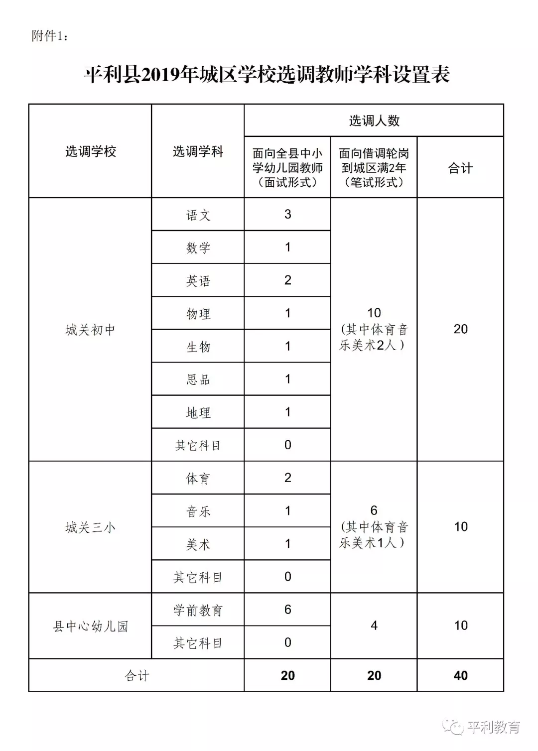 2019安康平利县城区学校选调教师40人公告(图6)