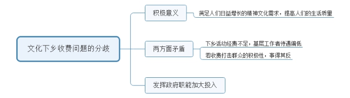 2016年陕西公务员（工、农系统）面试试题(图2)