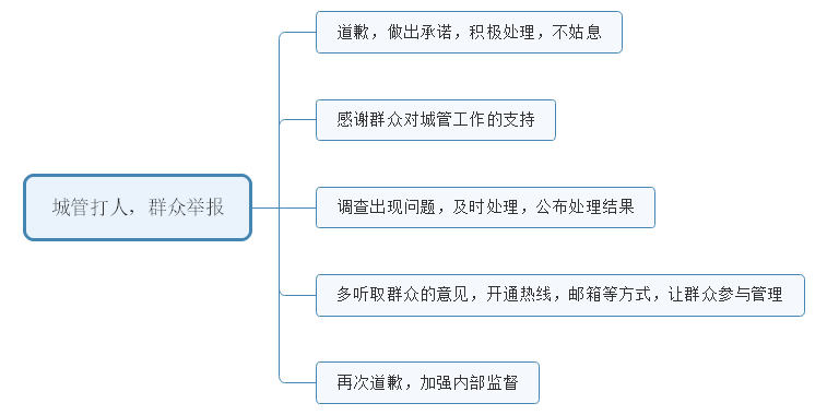 2016年6月30日陕西公务员面试试题(图2)