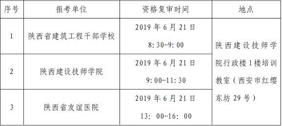 关于陕西建工集团有限公司所属事业单位2019年事业单位公开招聘工作人员资格复审安排的公告(图1)