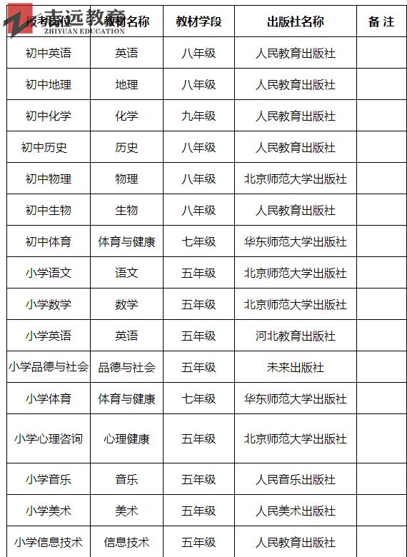 2019宝鸡特岗教师招聘面试讲课使用教材及版本(扶风县)(图1)