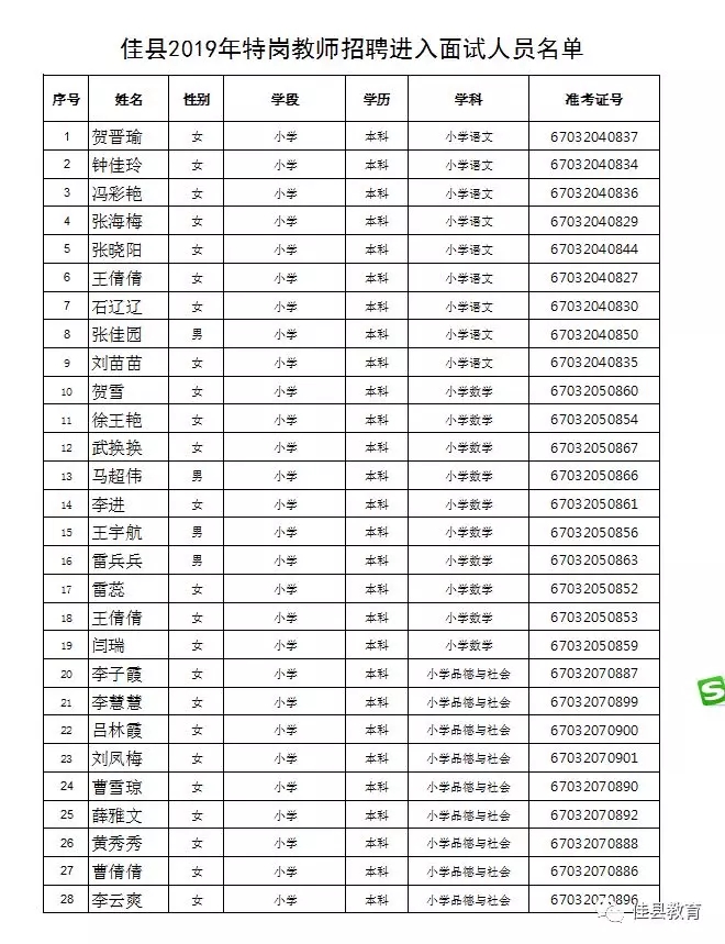 2019榆林特岗教师面试公告（佳县）(图2)