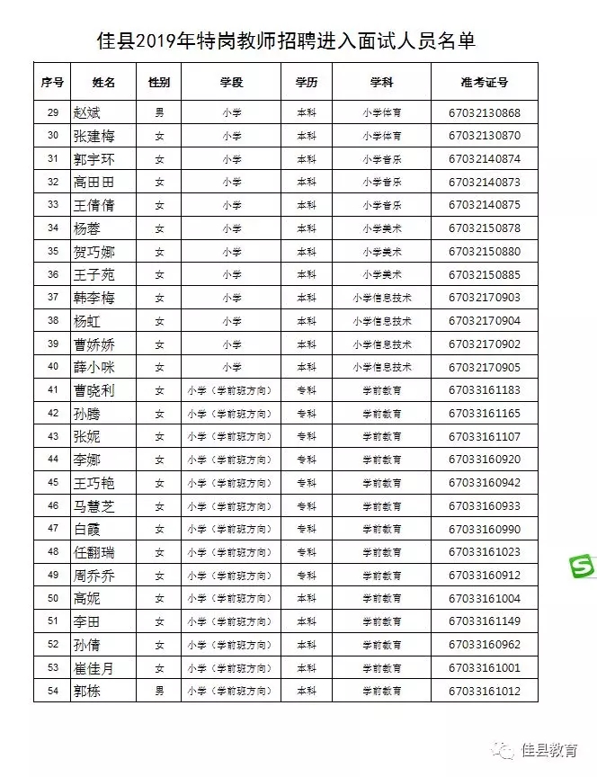 2019榆林特岗教师面试公告（佳县）(图1)