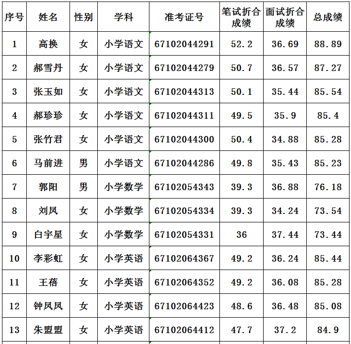 2019榆林特岗教师招聘资格复审体检公告（子洲县）(图1)