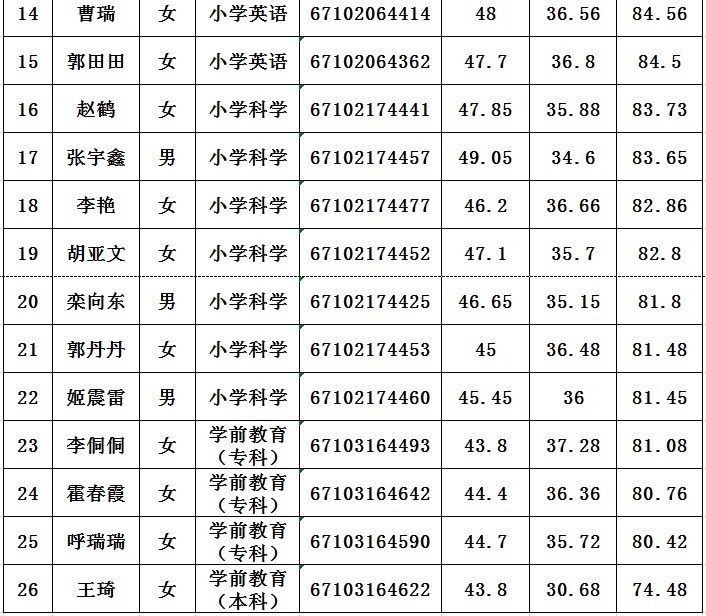 2019榆林特岗教师招聘资格复审体检公告（子洲县）(图2)