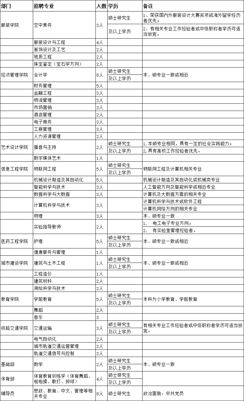 2019年陕西服装工程学院教师招聘公告（119人）(图1)