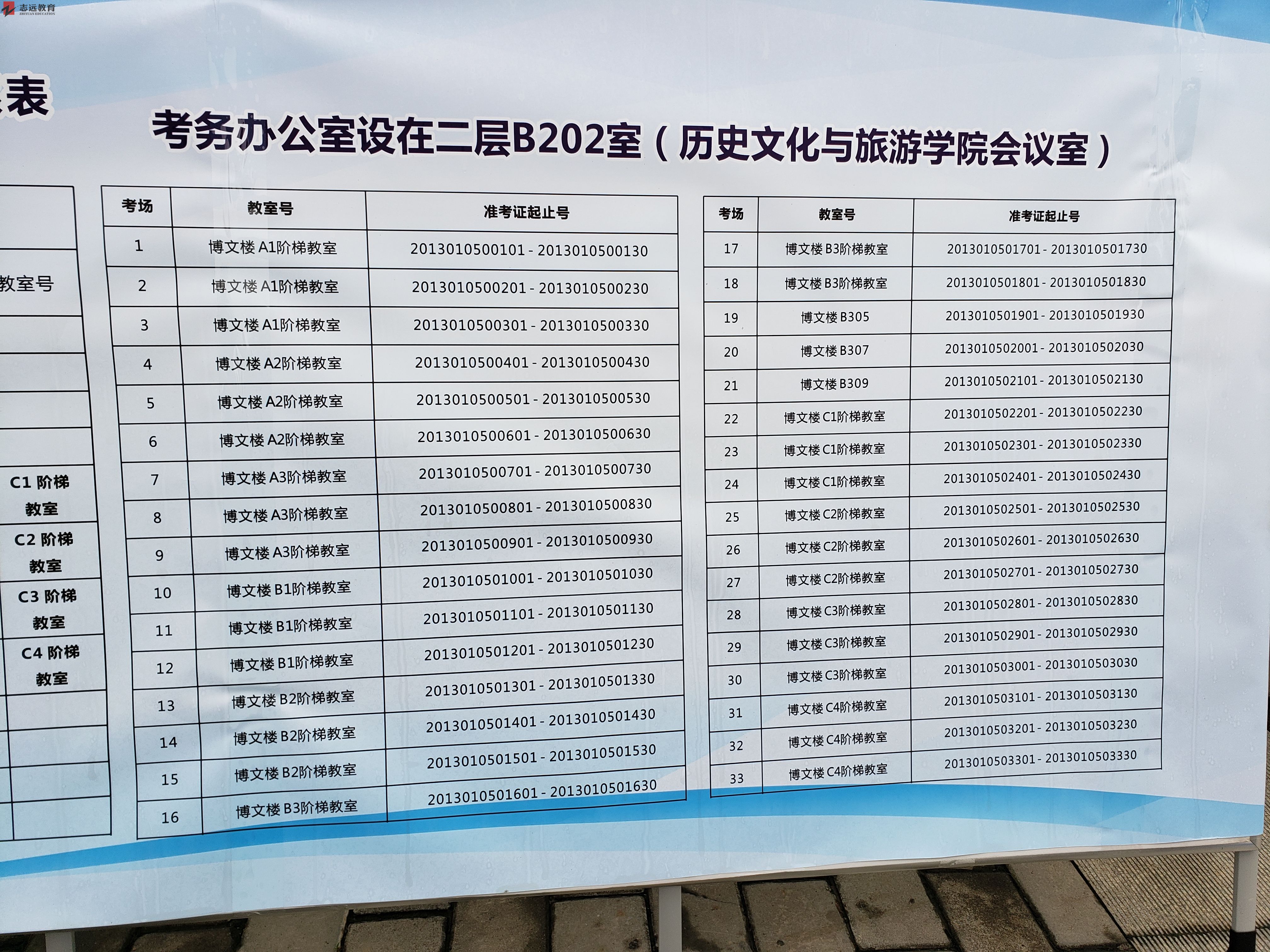 2020陕西公务员考试西安考点(陕西学前师范学院)(图2)