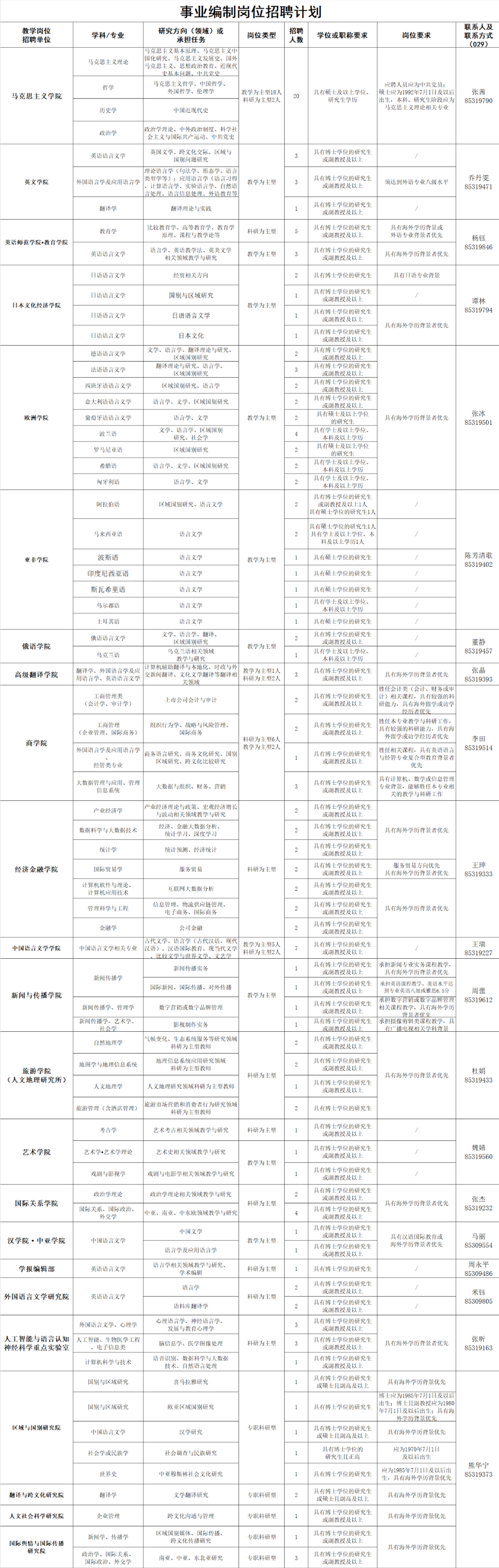 2021年西安外国语大学教师岗位公开招聘公告(图1)