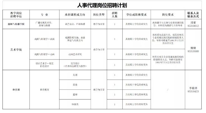 2021年西安外国语大学教师岗位公开招聘公告(图2)